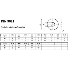 DIN 9021 M 16/17/50/3 A2