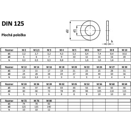 DIN 125A M 2,5/2,7/6/0,5 A2